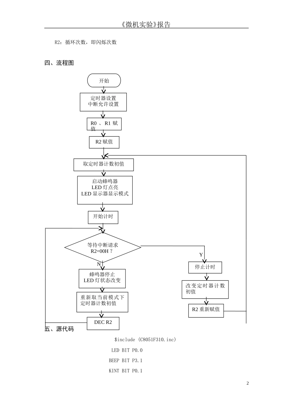 单片机综合实验LED灯控制器_第2页