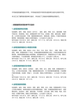 单平造价及含量数据大全