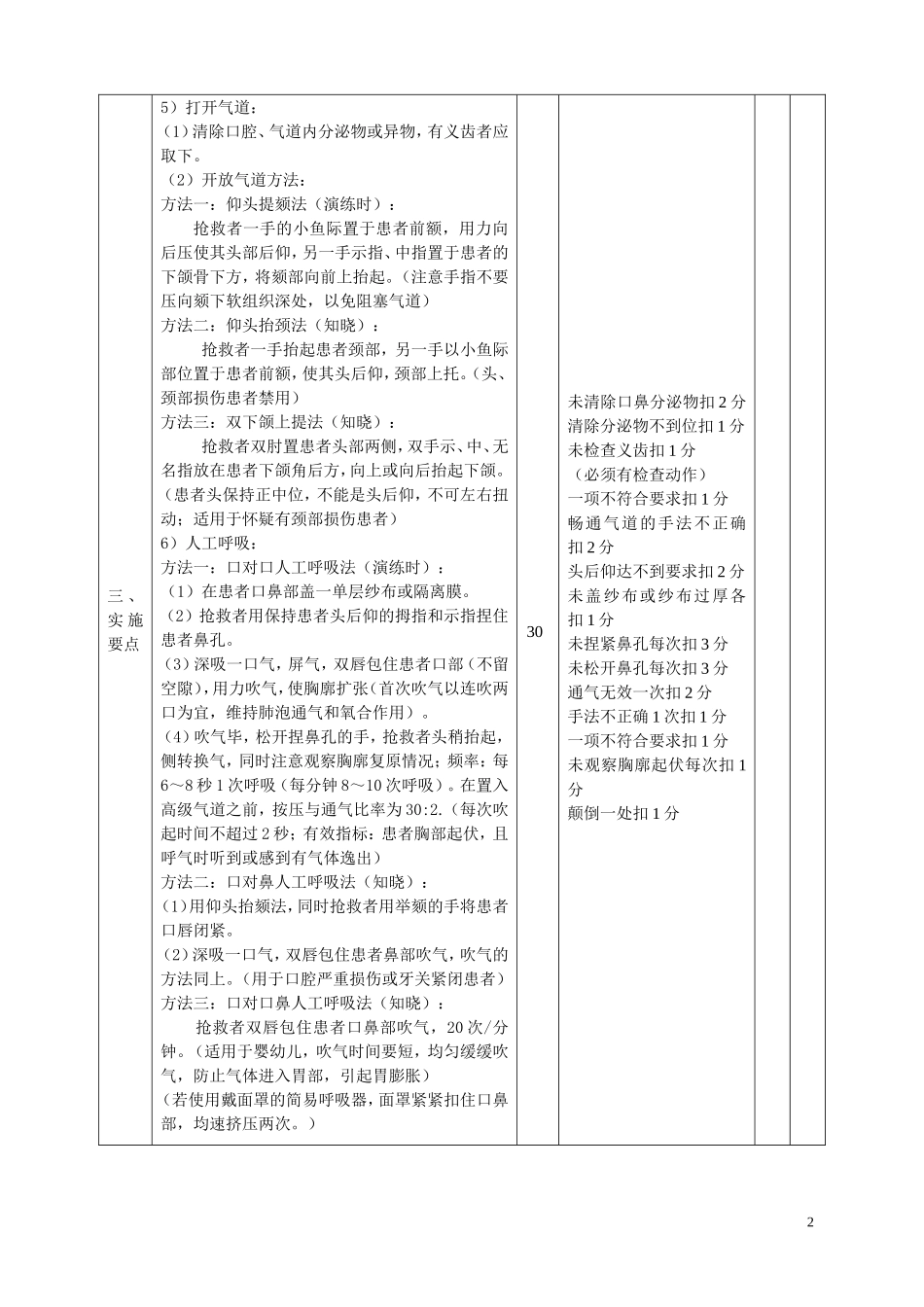 单人徒手心肺复苏(新)评分标准_第2页