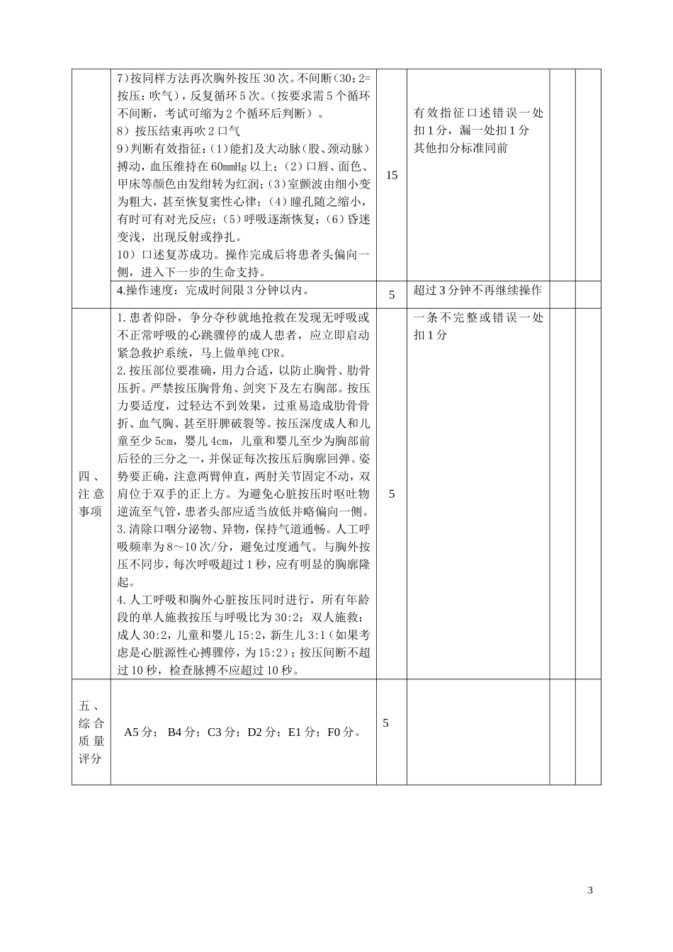 单人徒手心肺复苏(新)评分标准_第3页