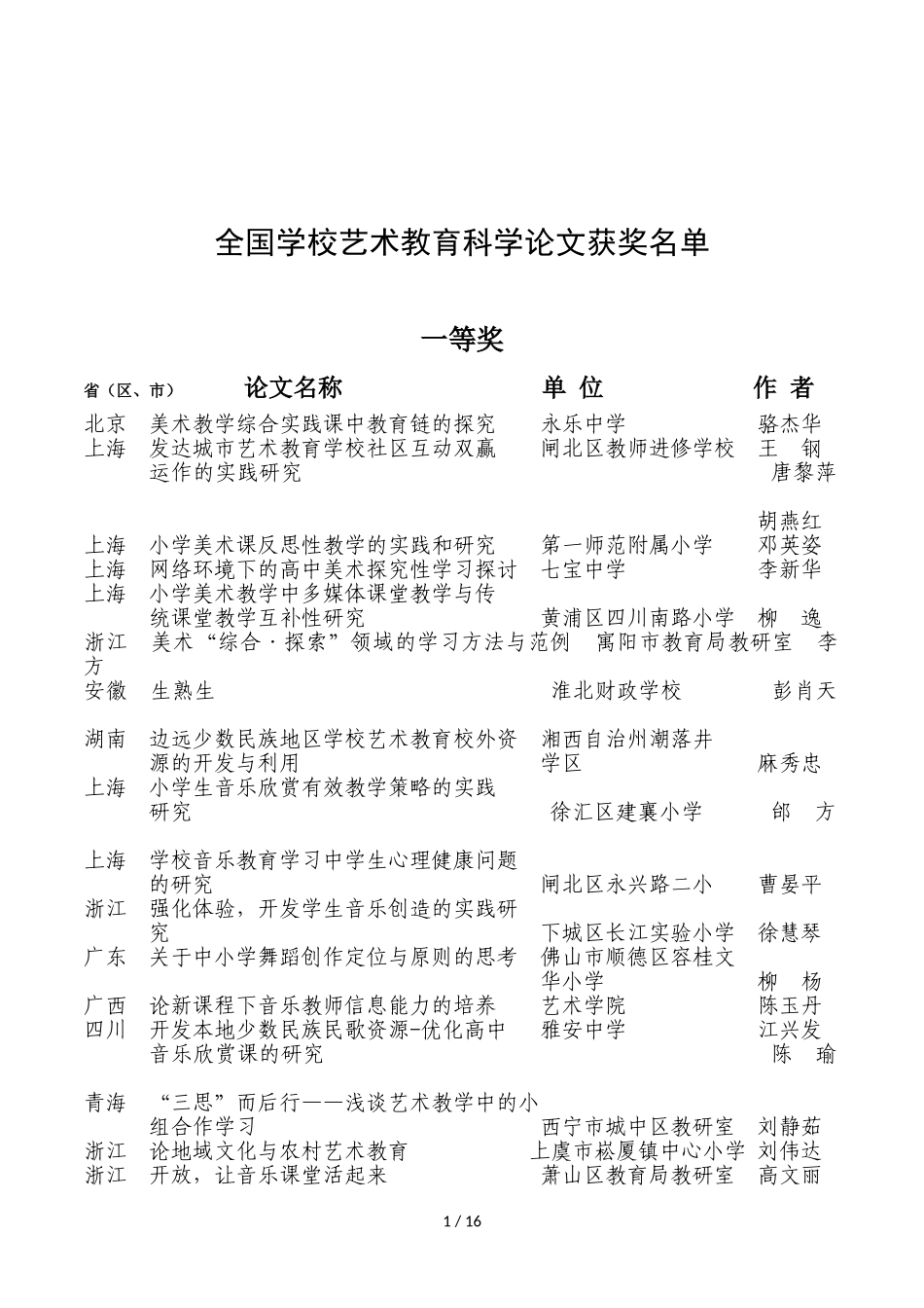 全国学校艺术教育科学论文获奖名单_第1页
