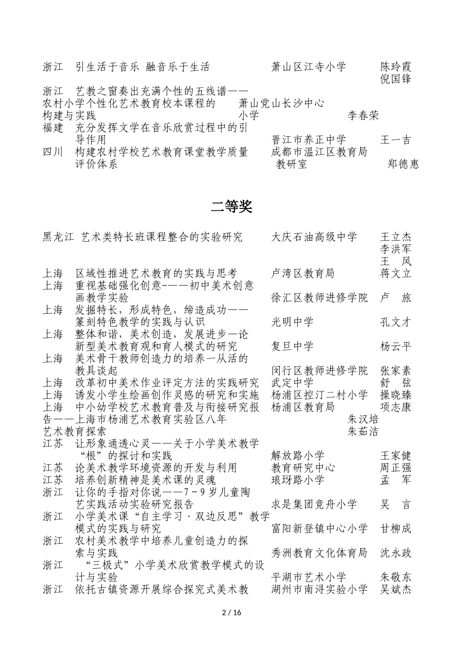 全国学校艺术教育科学论文获奖名单_第2页