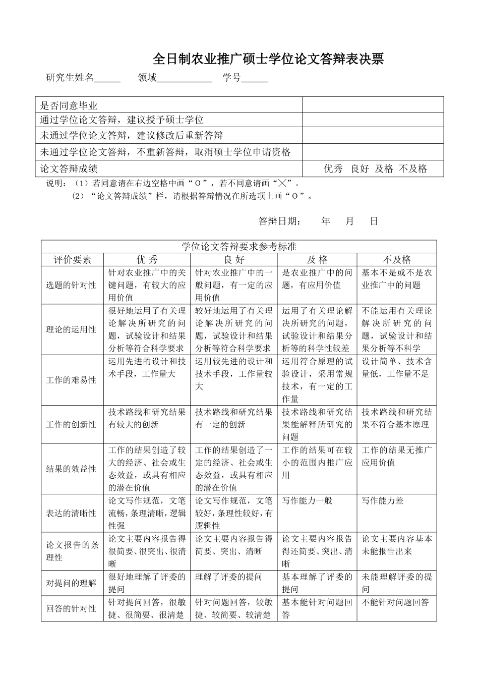 全日制专业硕士论文答辩表决票_第1页