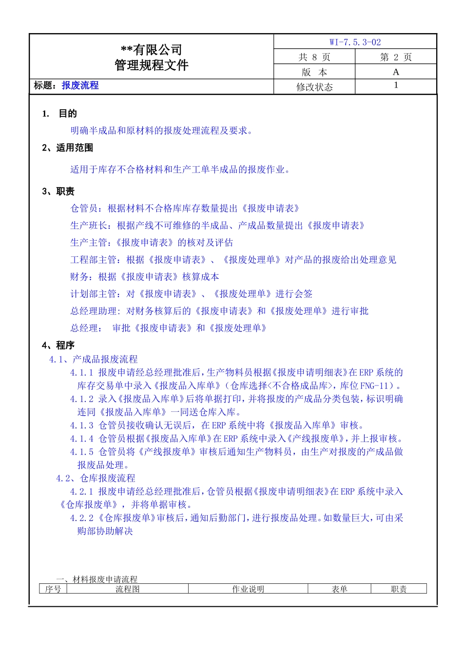 半成品和原材料的报废处理流程及要求_第2页