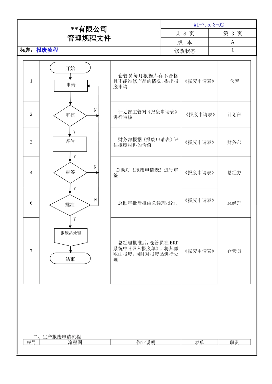 半成品和原材料的报废处理流程及要求_第3页