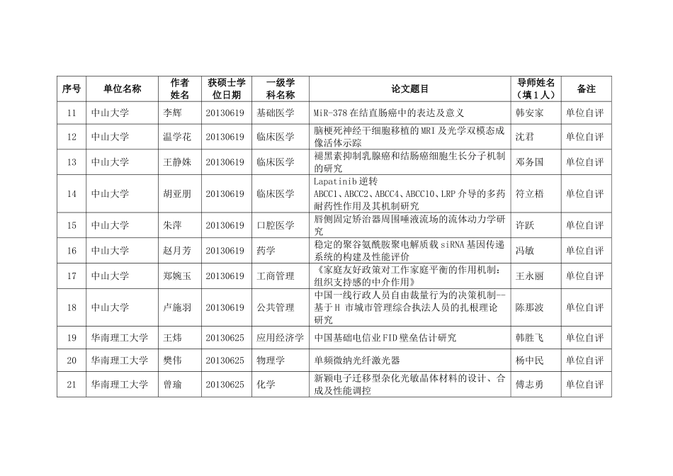 入选2014年广东省优秀学位论文名单公示_第2页