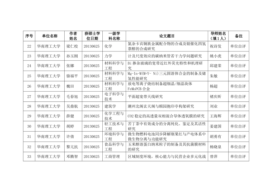 入选2014年广东省优秀学位论文名单公示_第3页