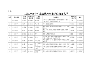 入选2014年广东省优秀学位论文名单公示