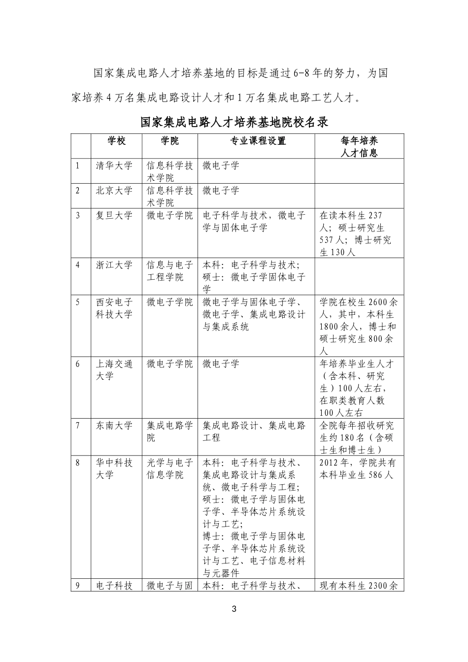 半导体产业人才相关信息介绍_第3页