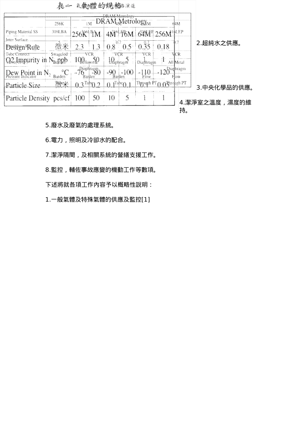 半导体厂务系统_第2页