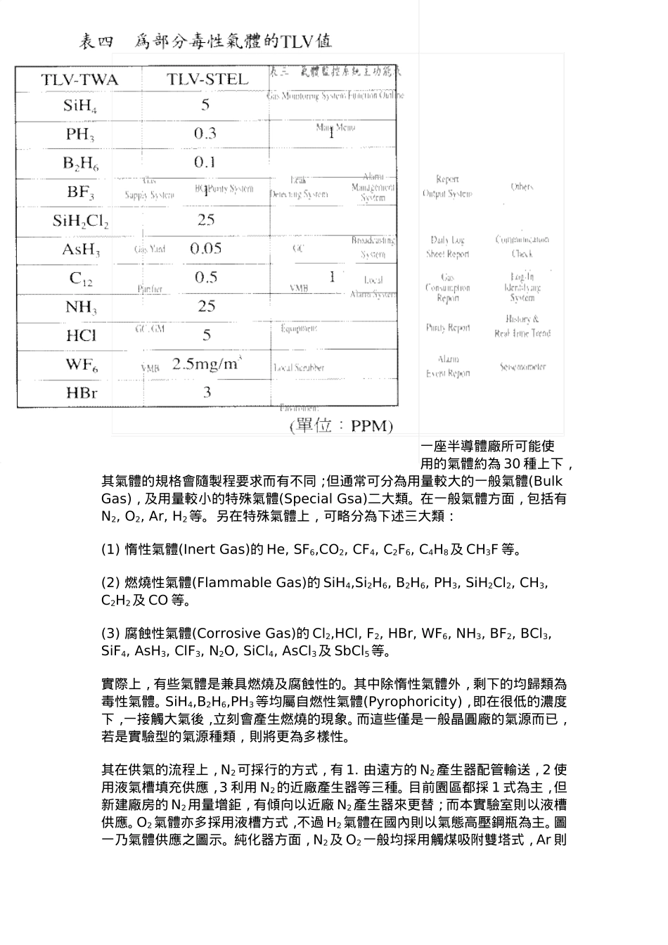 半导体厂务系统_第3页