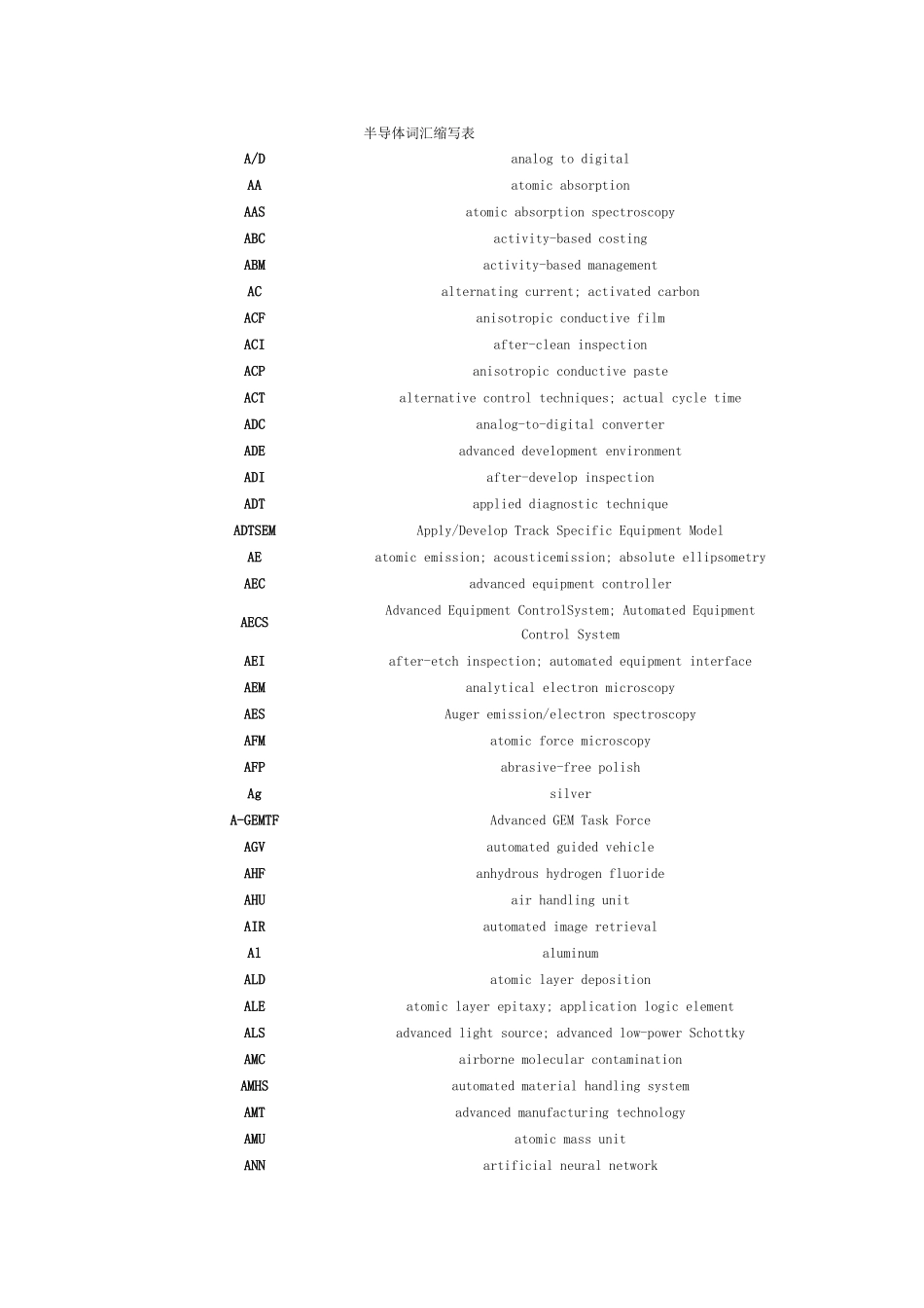 半导体词汇缩写表_第1页