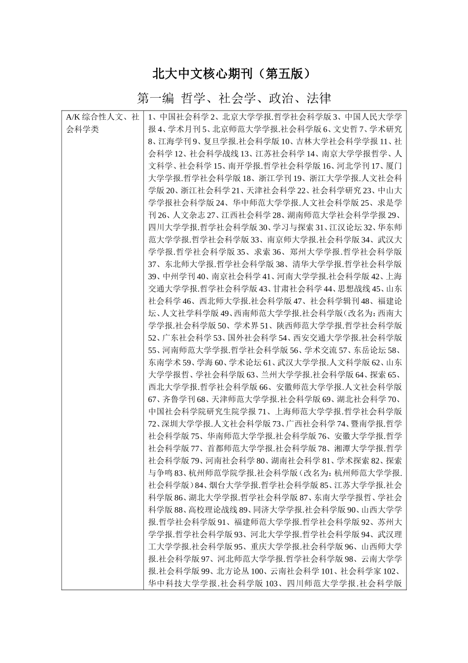北大中文核心期刊(2010年版)_第1页