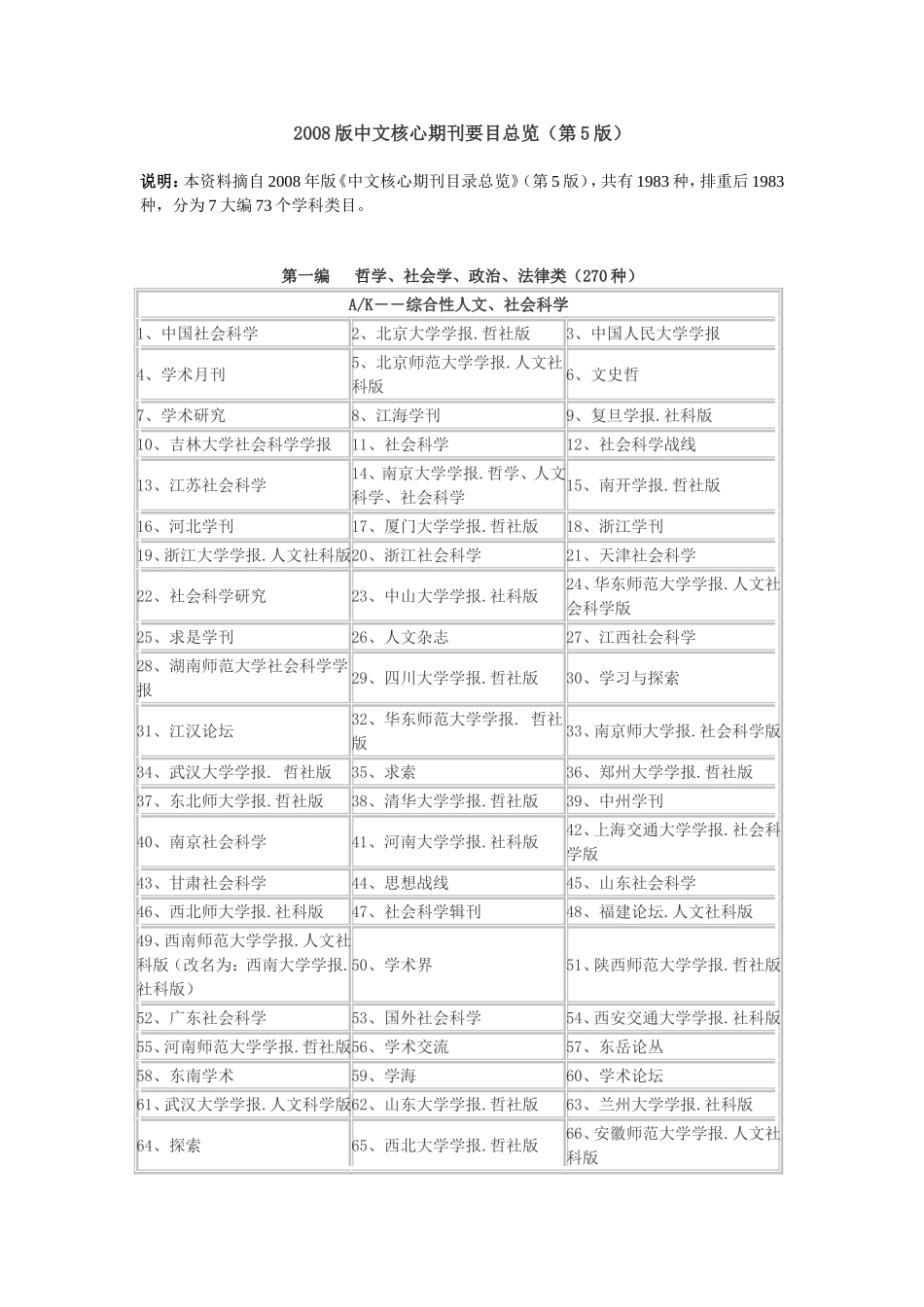 北大中文核心期刊2008版_第1页