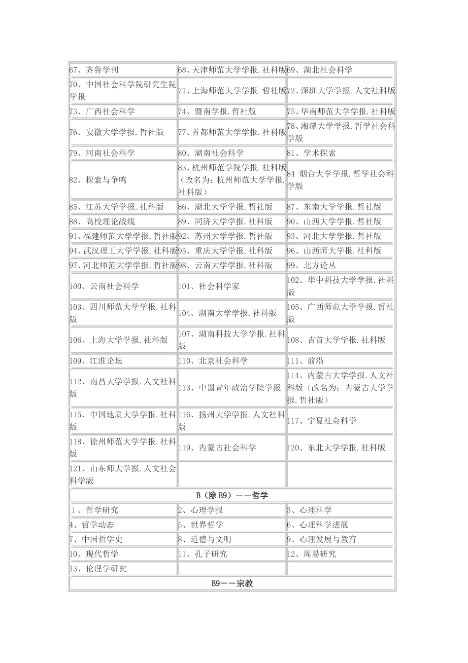 北大中文核心期刊2008版_第2页