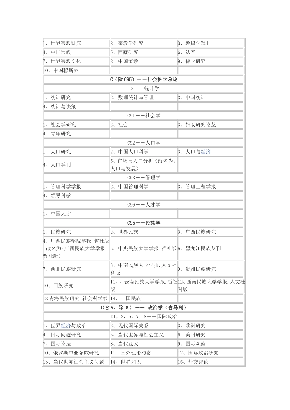 北大中文核心期刊2008版_第3页