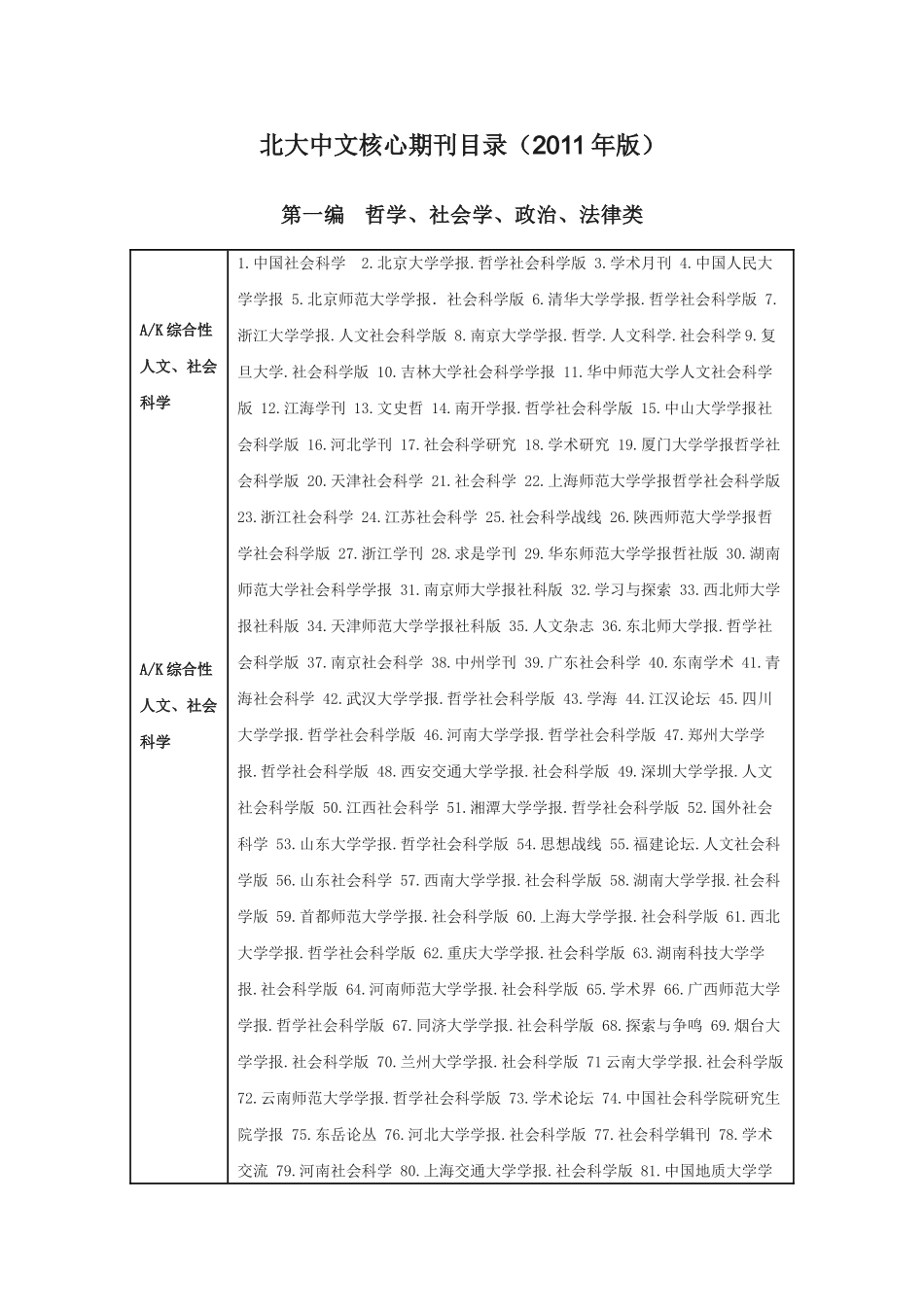 北大中文核心期刊目录(2011版)--2012年4月12日更新_第1页