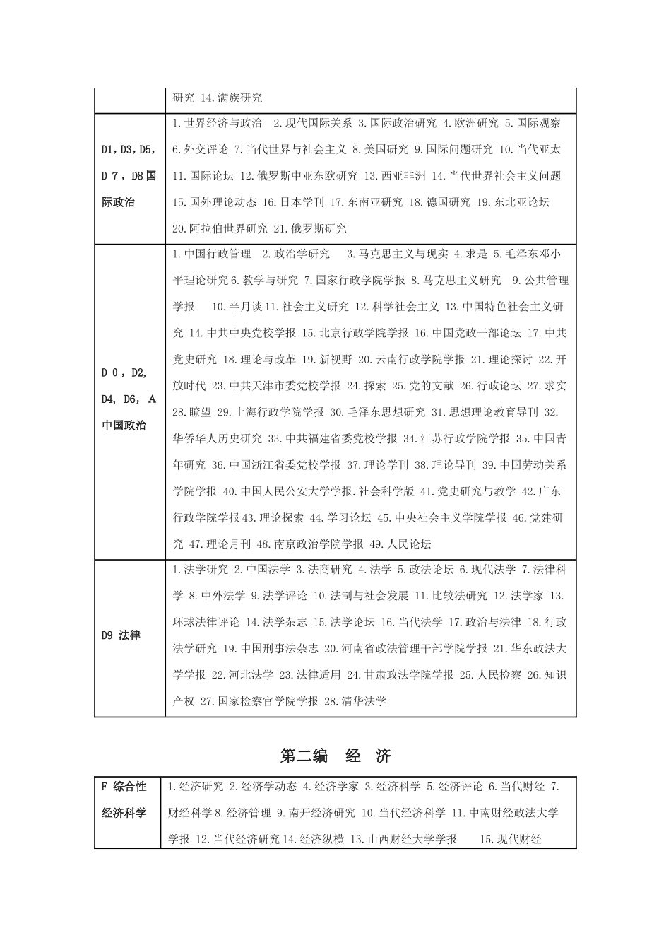 北大中文核心期刊目录(2011版)--2012年4月12日更新_第3页
