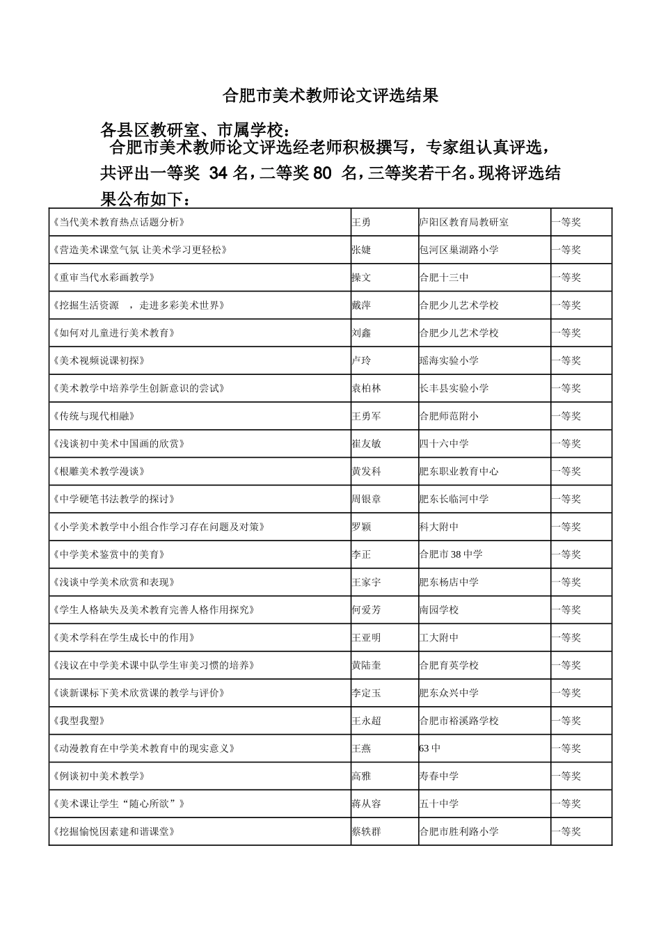 合肥市美术教师论文评选结果_第1页