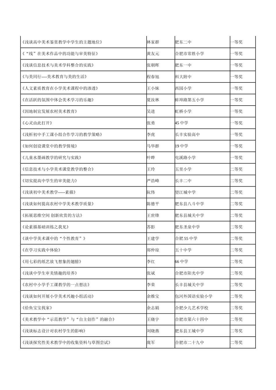 合肥市美术教师论文评选结果_第2页