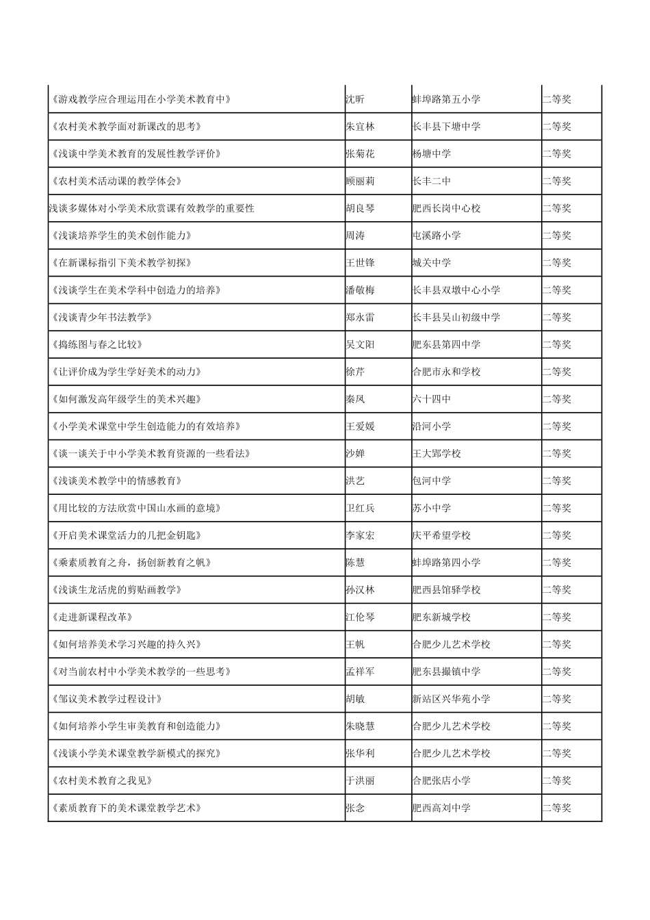 合肥市美术教师论文评选结果_第3页