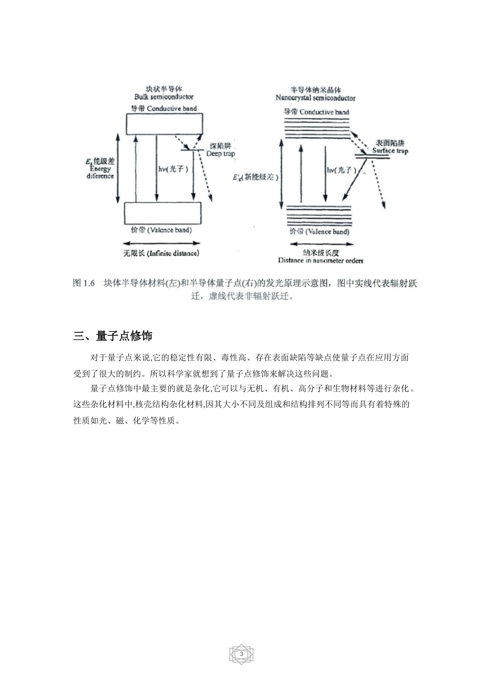 半导体量子点发光_第3页