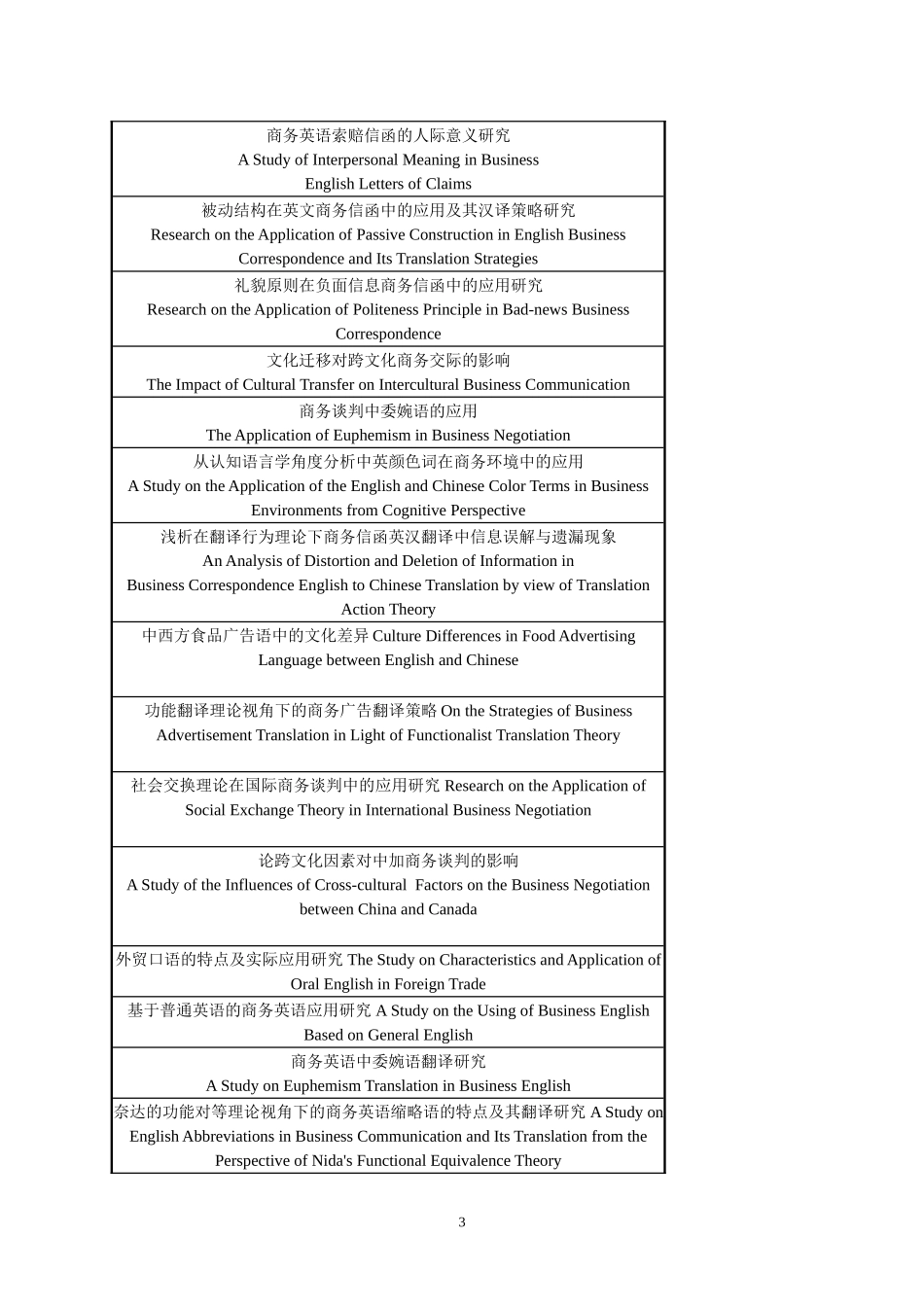 商务英语毕业论文题目-英汉对照_第3页