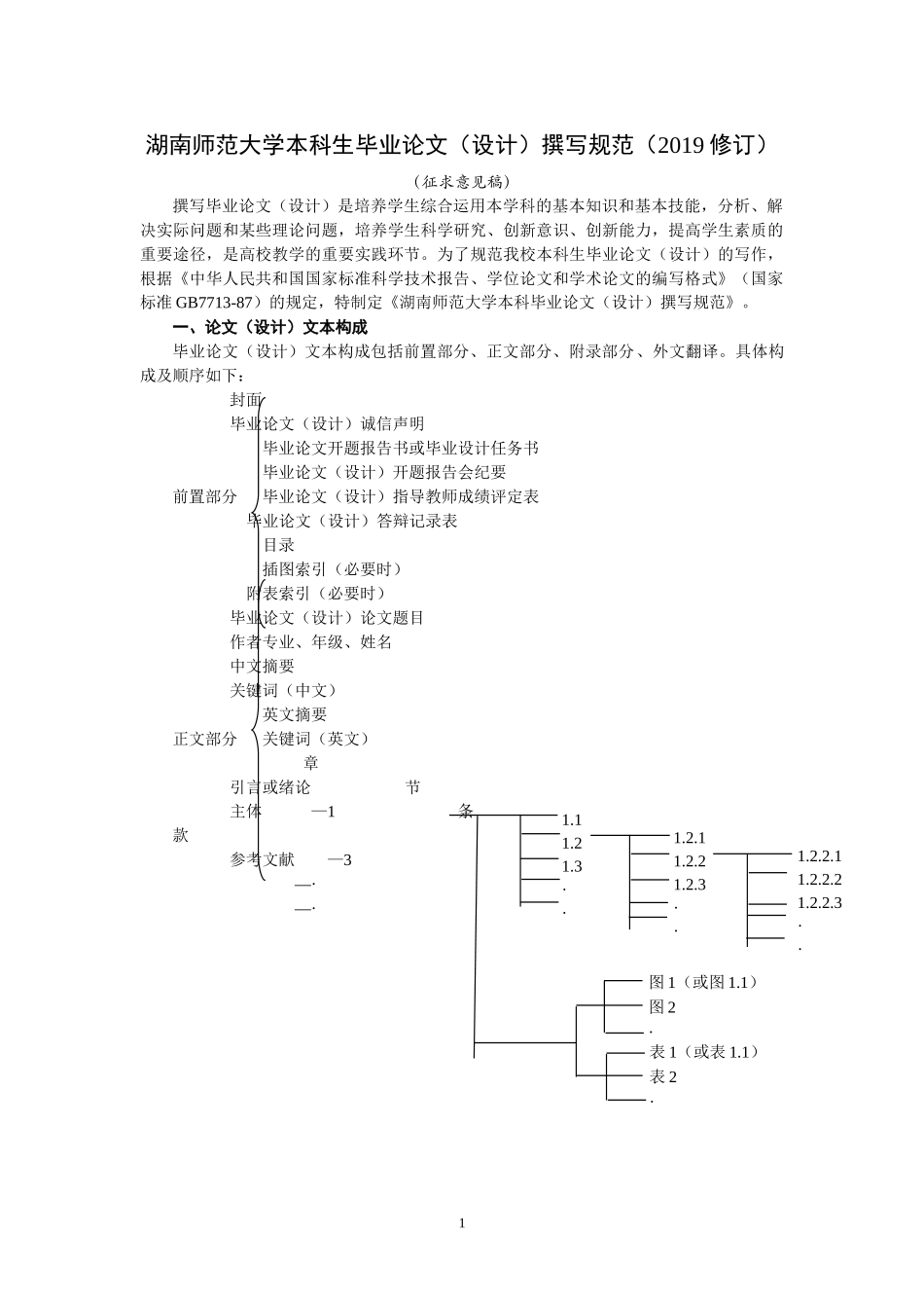 湖南师范大学本科生毕业论文设计撰写规范2019修订_第1页