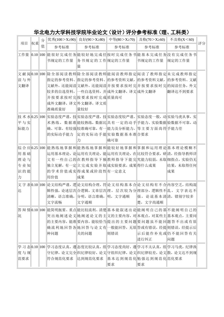 华北电力大学科技学院毕业论文设计评分参考标准理、_第1页