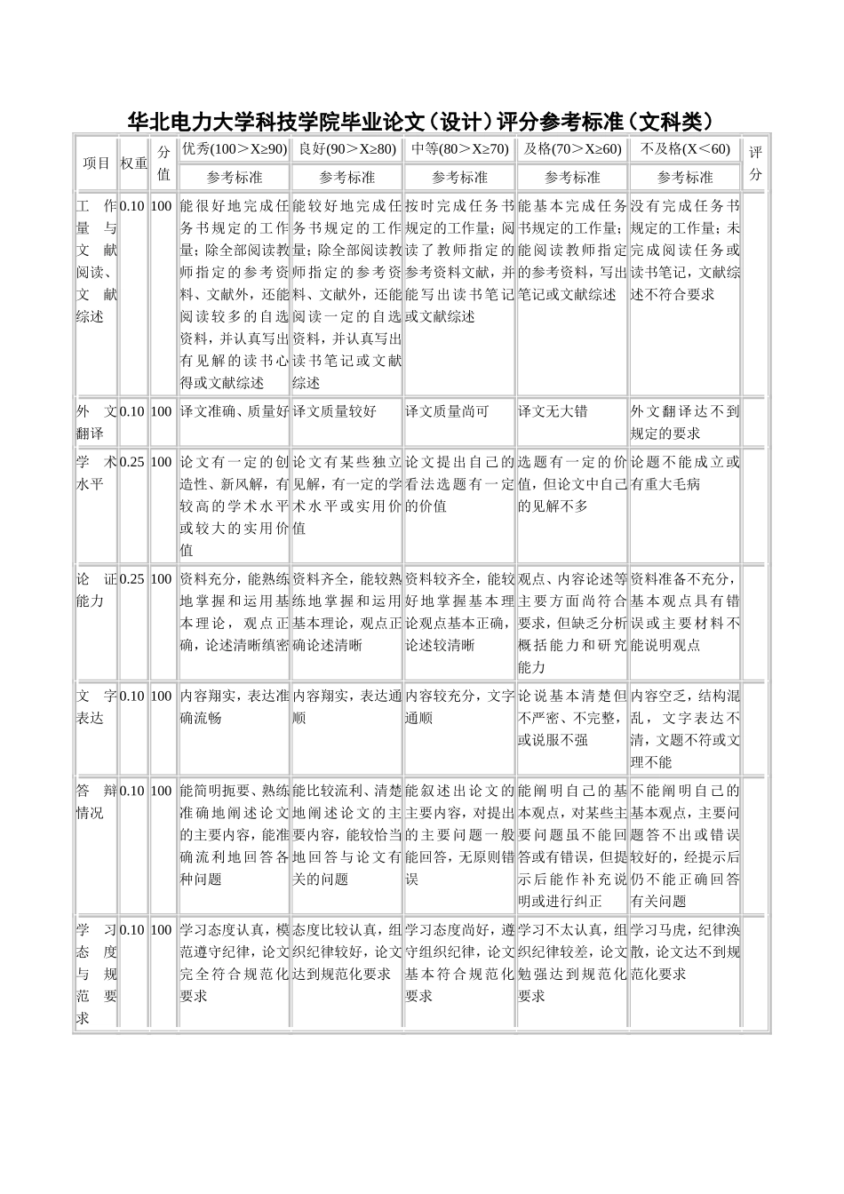 华北电力大学科技学院毕业论文设计评分参考标准理、_第2页