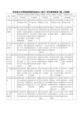华北电力大学科技学院毕业论文设计评分参考标准理、