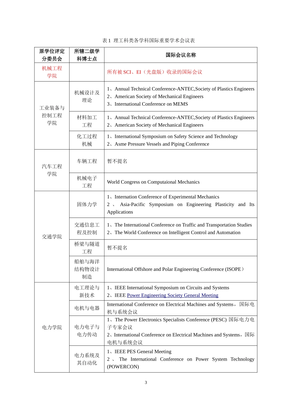 华南理工大学博士研究生申请学位发表学术论文的规定_第3页