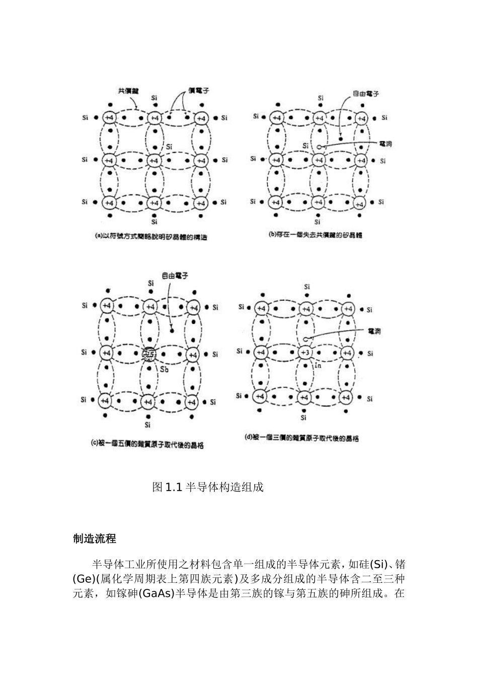 半导体制程及原理_第3页