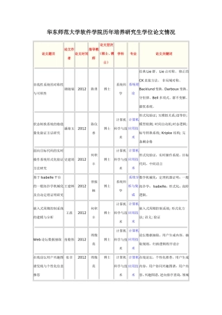 华师大软件学院历年培养研究生学位论文情况
