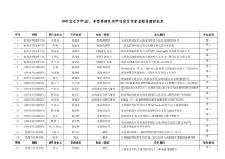 华中农业大学2011年优秀研究生学位论文作者及指导教师名单