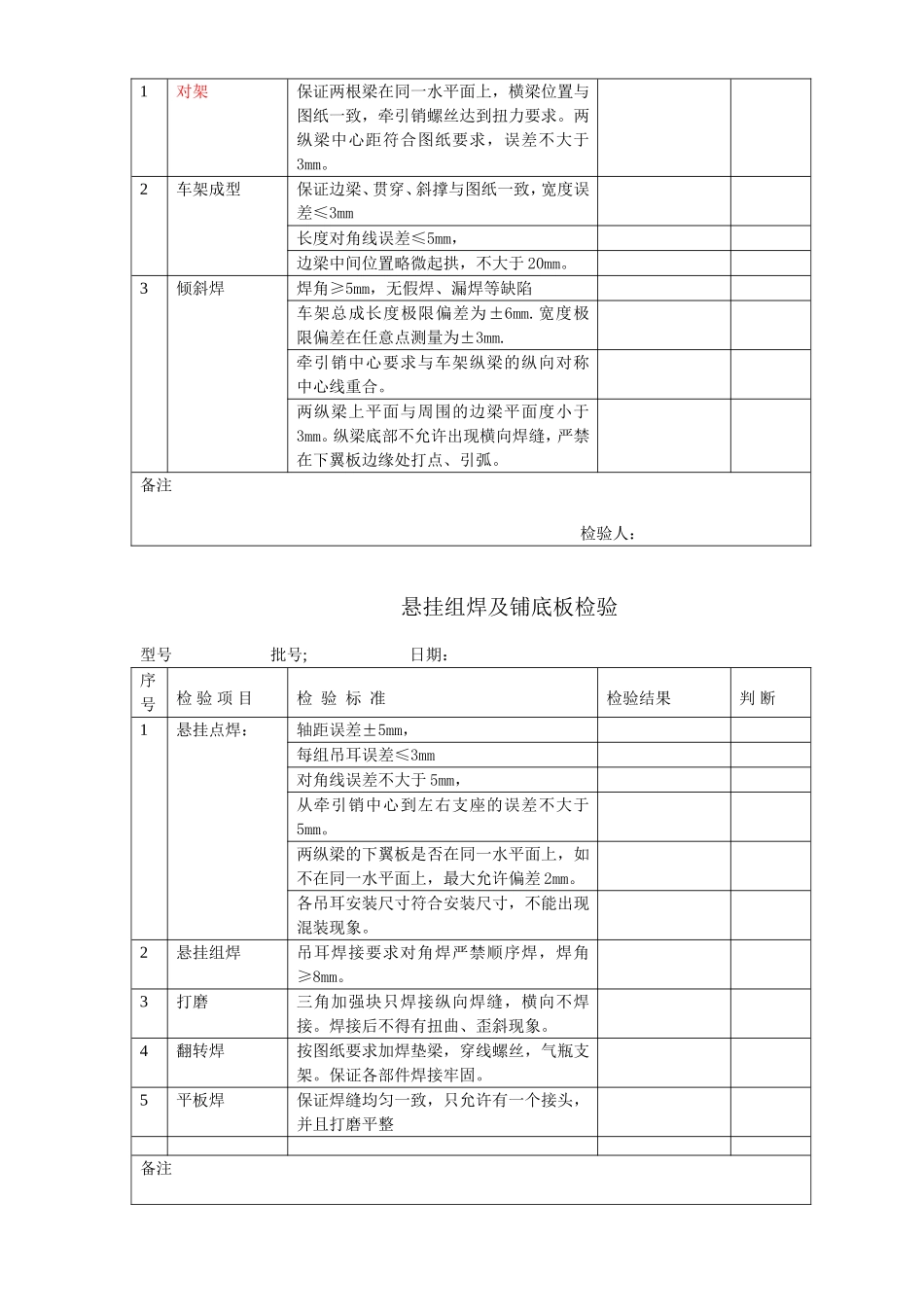 半挂车过程检验单_第3页