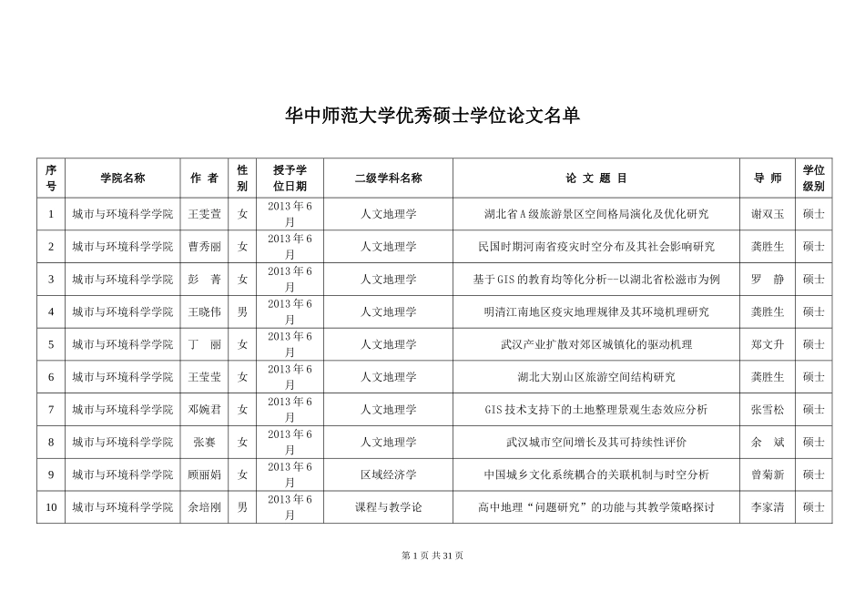 华中师范大学2013优秀硕士学位论文名单_第1页