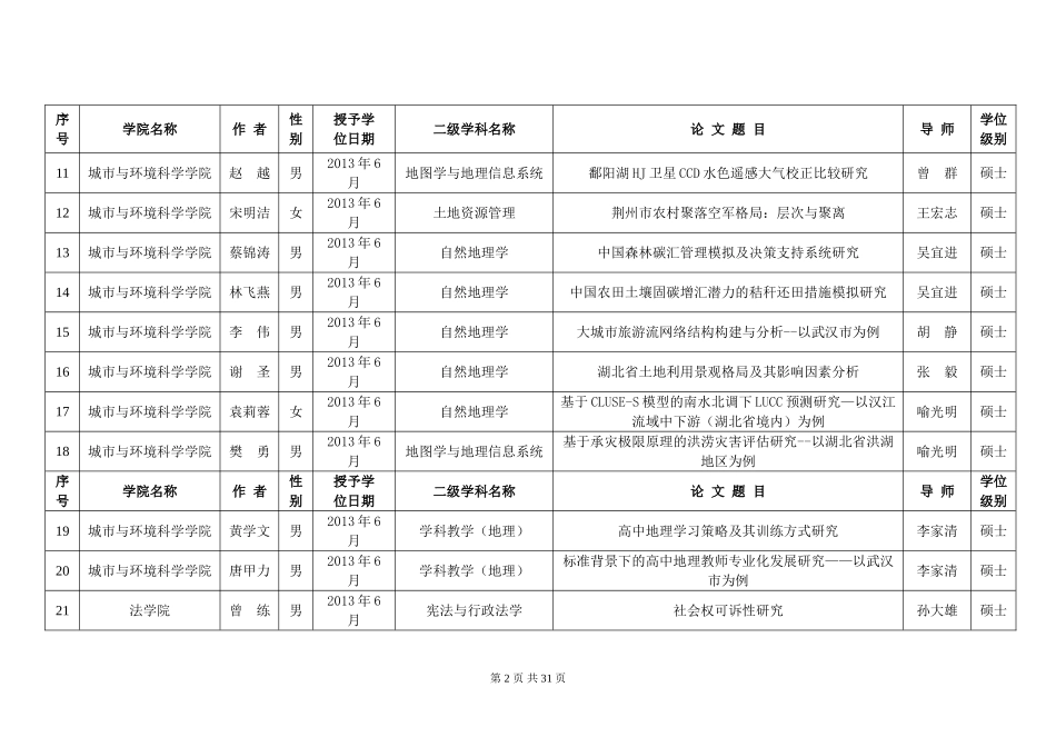 华中师范大学2013优秀硕士学位论文名单_第2页