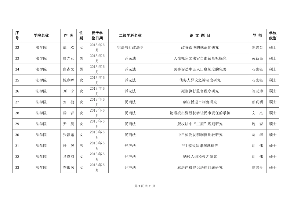 华中师范大学2013优秀硕士学位论文名单_第3页