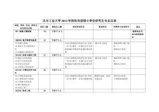 北方工业大学2013年招收攻读硕士学位研究生专业目录