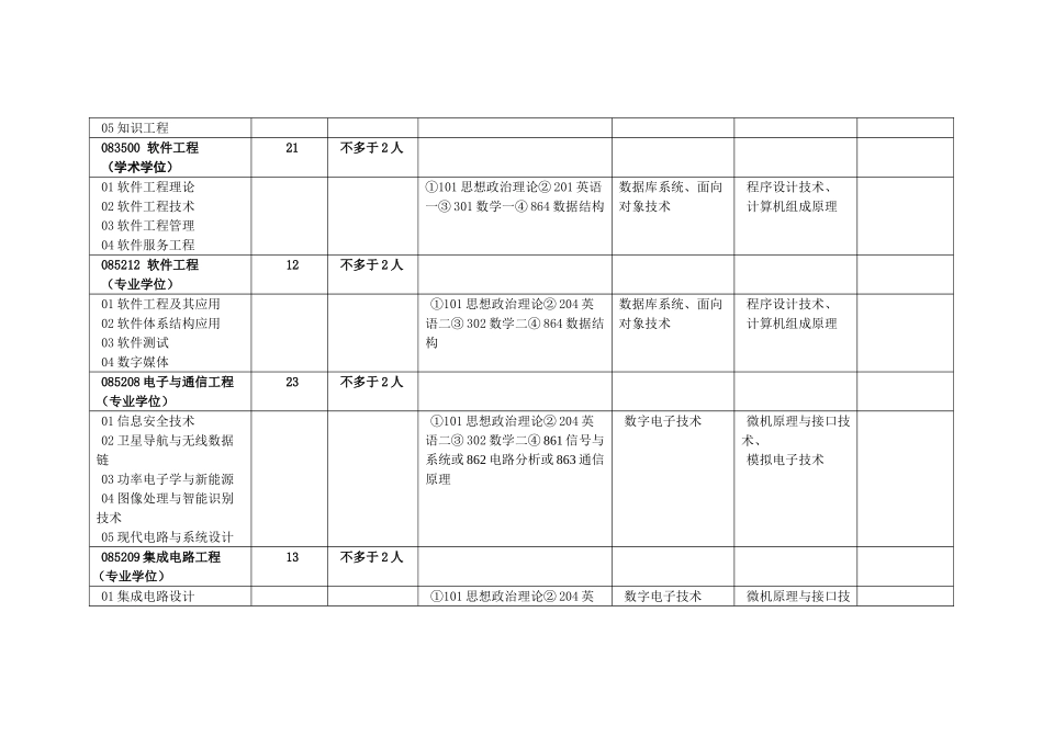 北方工业大学2014年招收攻读硕士学位研究生专业目录(4)_第2页