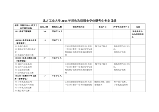 北方工业大学2014年招收攻读硕士学位研究生专业目录(4)