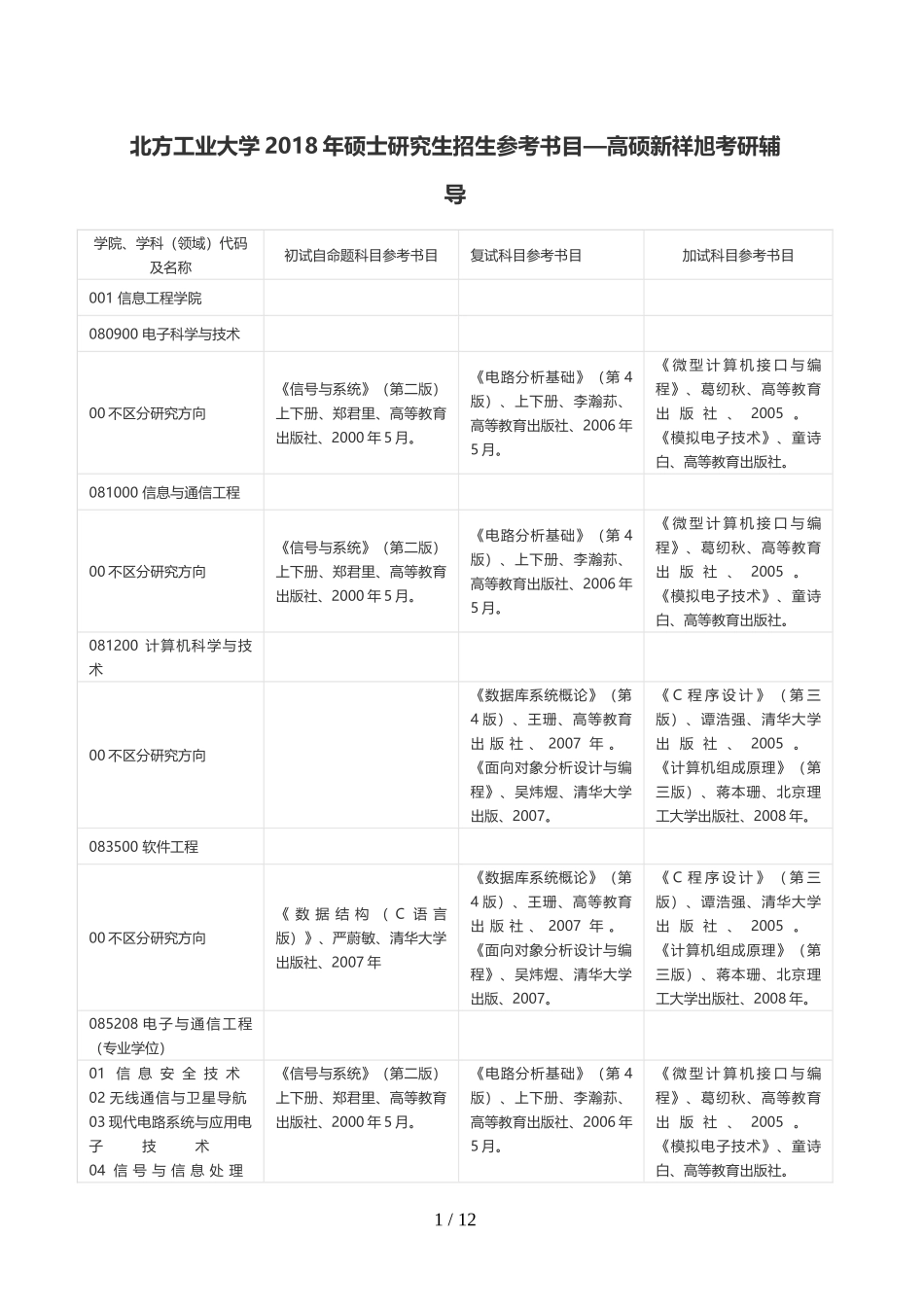 北方工业大学硕士研究生招生参考书目—高硕新祥旭考研辅导_第1页