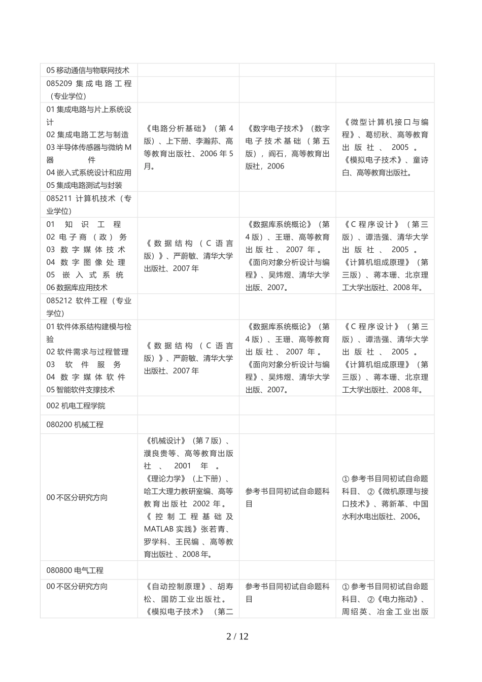 北方工业大学硕士研究生招生参考书目—高硕新祥旭考研辅导_第2页