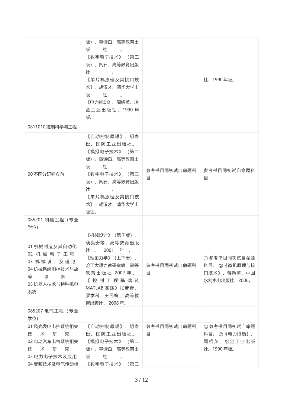 北方工业大学硕士研究生招生参考书目—高硕新祥旭考研辅导_第3页