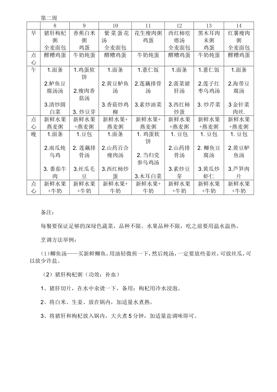 北方家常月子餐食谱表(带日期安排)_第2页
