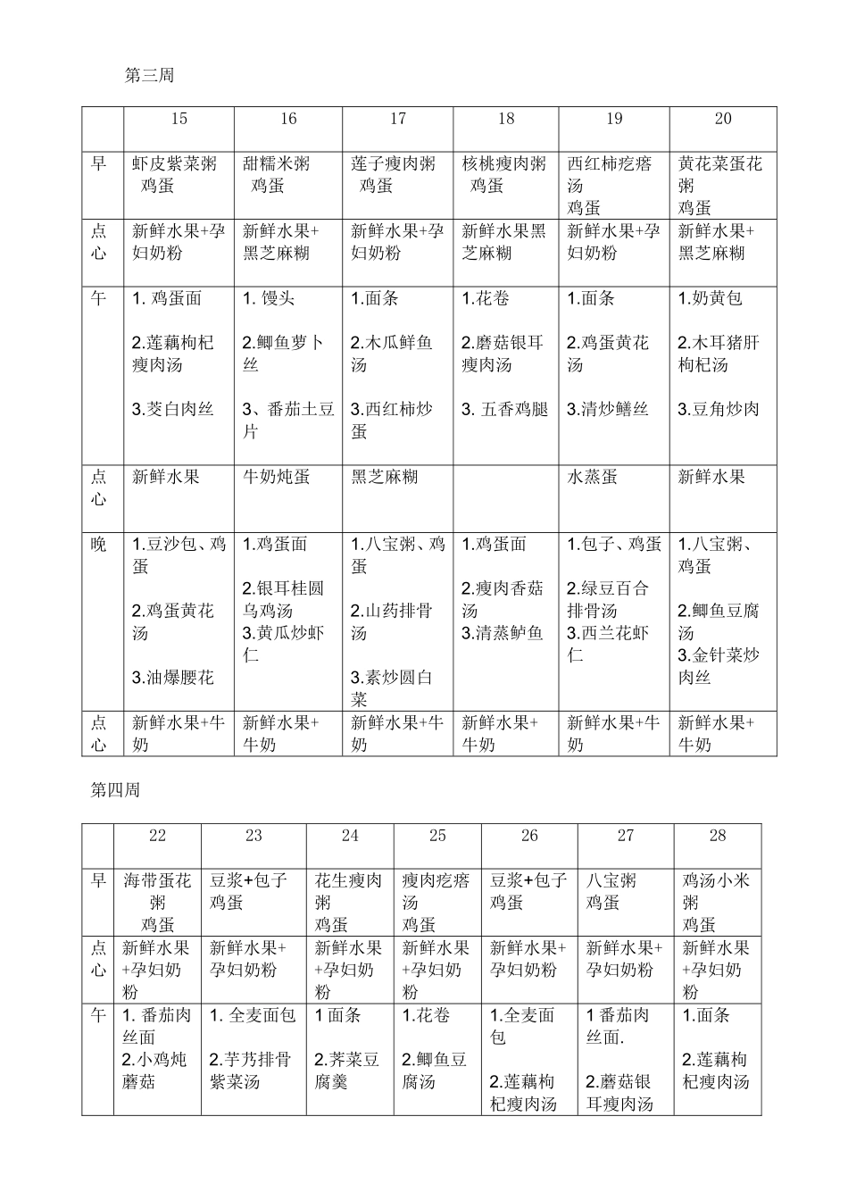 北方家常月子餐食谱表(带日期安排)_第3页