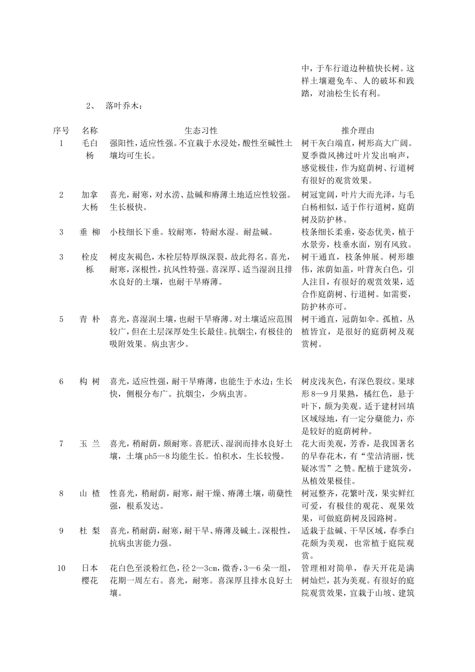 北方盐碱地绿化常用植物(同名7770)_第2页