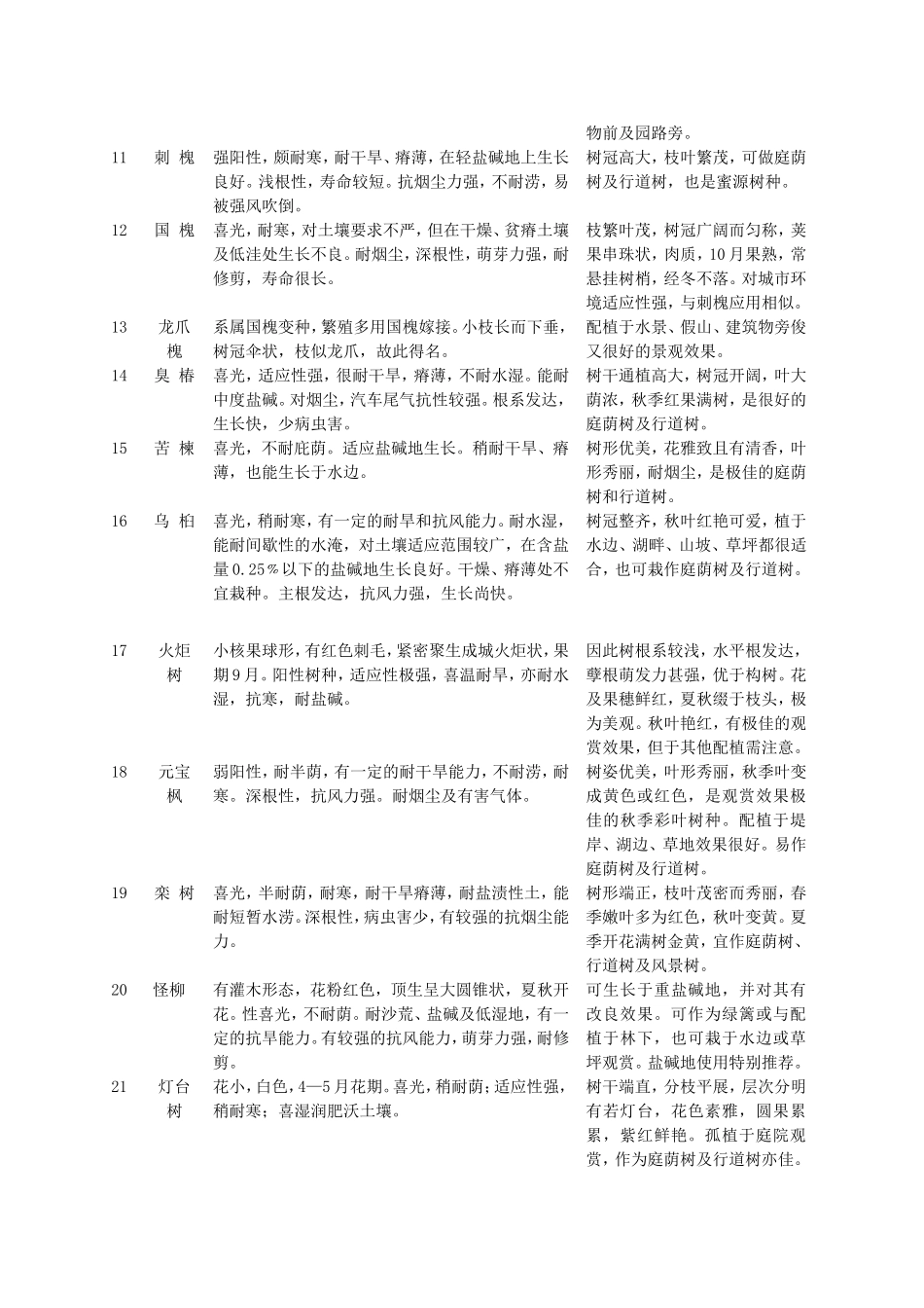 北方盐碱地绿化常用植物(同名7770)_第3页