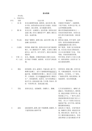北方盐碱地绿化常用植物(同名7770)
